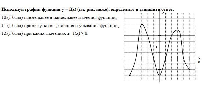 Используя графическую. Используя график функции. Используя график функции определите и запишите ответ. Используя график функции у f x см рис ниже определите и запишите ответ. Используя график функции у f x определите и запишите ответ.