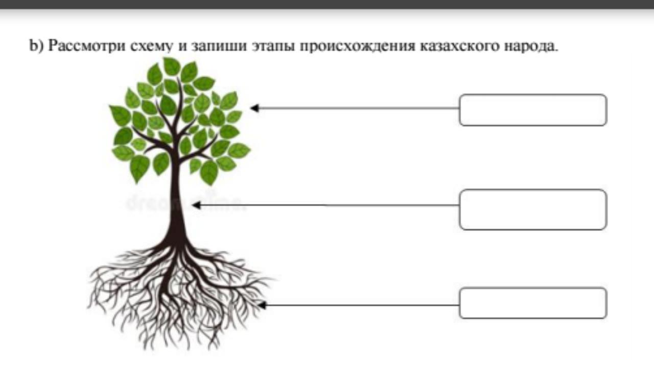 Праздники народа казахстана 3 класс познание мира презентация