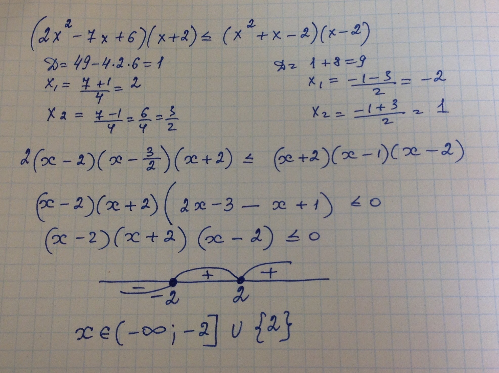 Разложи на множители 2x2 4x