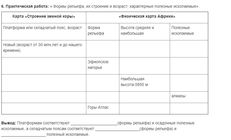 География практическая работа 5 11 класс. Рельеф и полезные ископаемые Африки 7 класс таблица по географии. Рельеф практическая работа. Форма рельефа полезные ископаемые таблица. Таблица полезных ископаемых 7 класс география Африка.