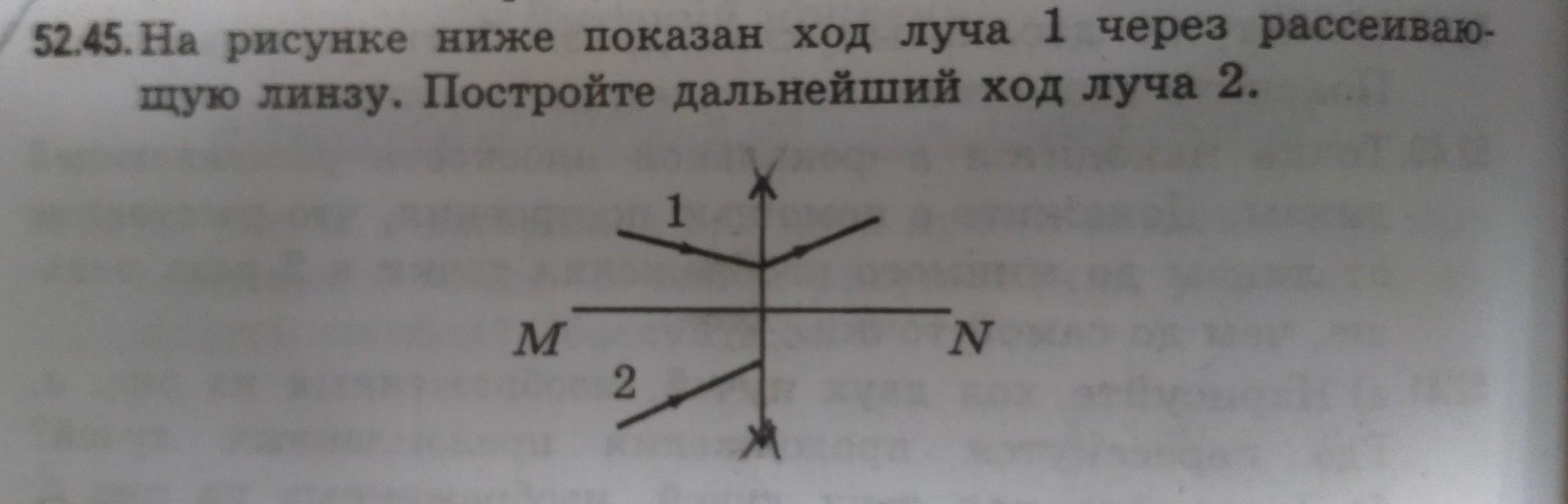 На рисунке ниже показан ход луча 1 через рассеивающую линзу постройте дальнейший ход луча 2