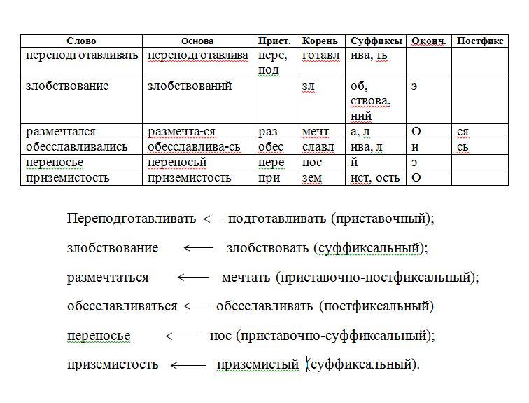 Гостиная каким способом образовано