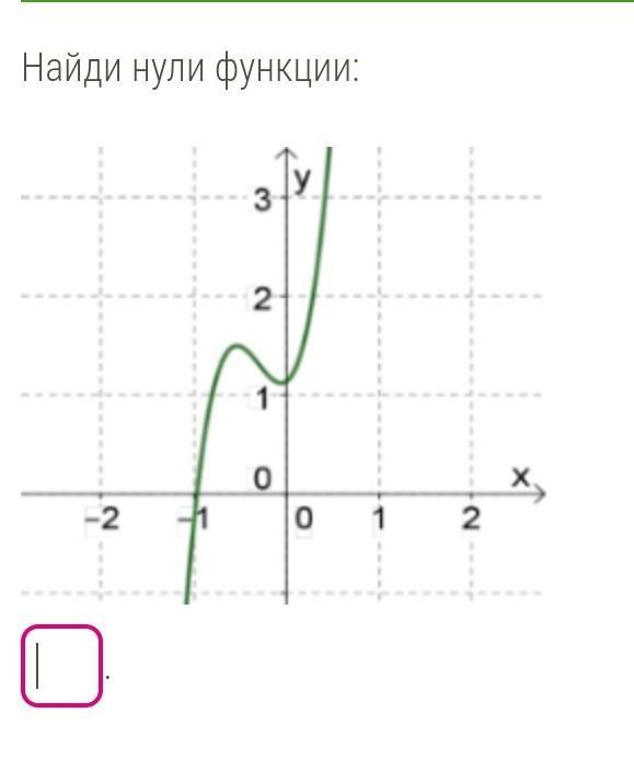 Найди нули функции y x 4. Нули функции на графике. Определите нули функции. Нули функции по графику. Запишите нули функции.