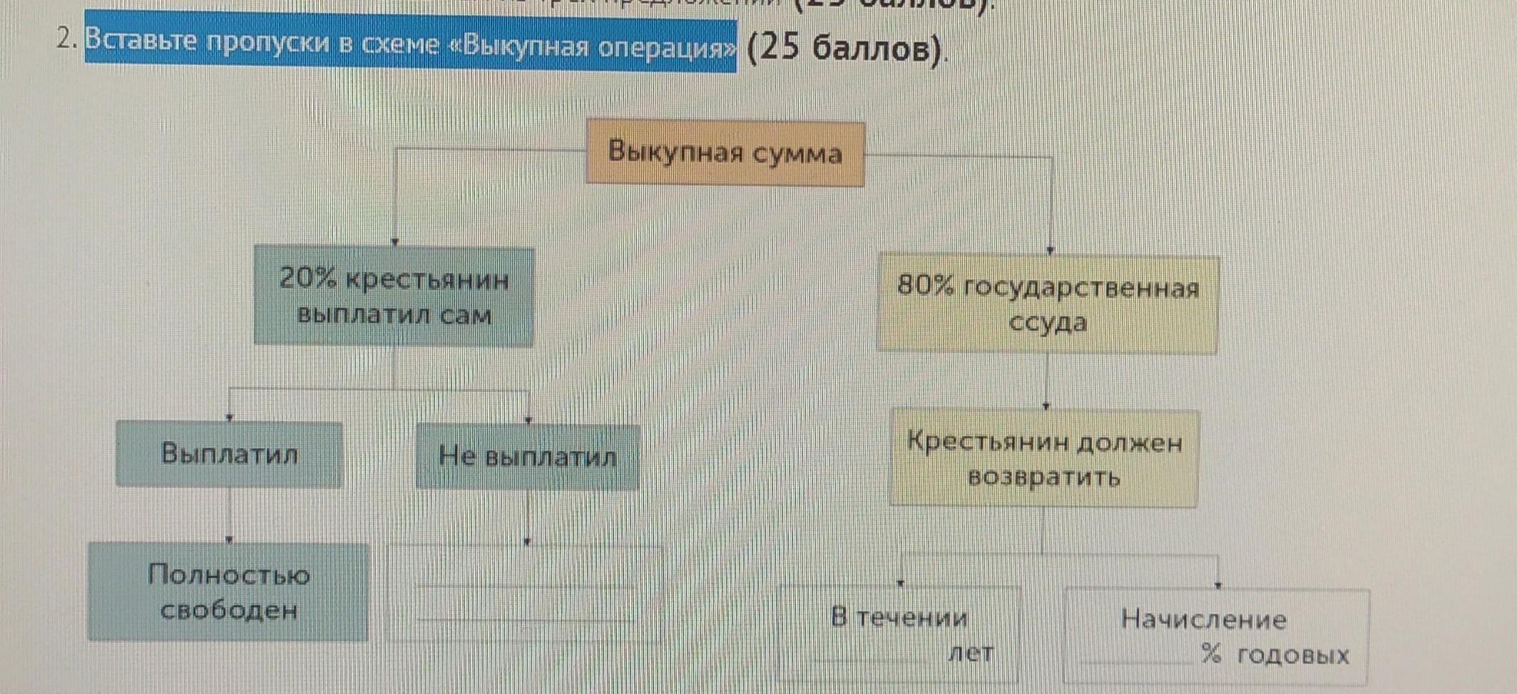 Заполните пропуск в схеме инициаторы открытия московского университета шувалов и