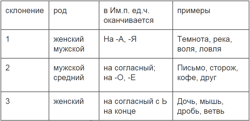 Слова мужского рода