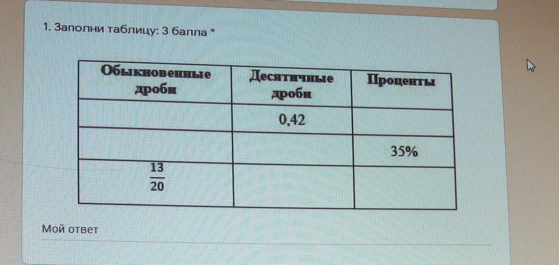 Заполните таблицу ..... - Школьные Знания.com