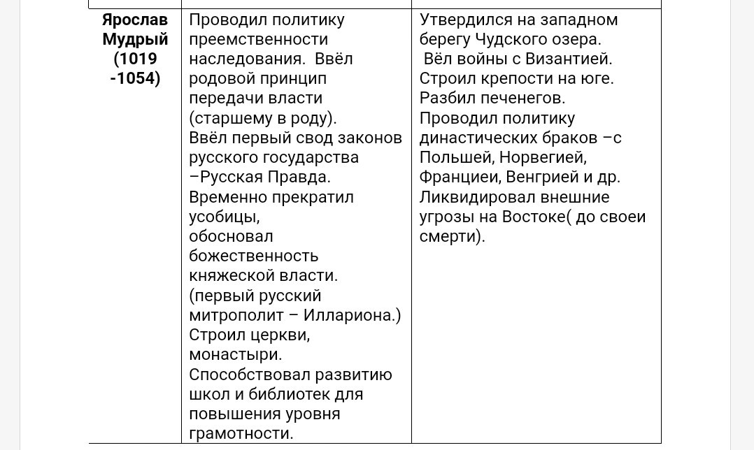 История внешняя и внутренняя политика. Внутренняя политика и внешняя политика Ярослава Мудрого кратко. Внутренняя политика князя Ярослава Мудрого. Князь Ярослав Мудрый внутренняя политика. Князь Ярослав Мудрый годы правления внутренняя и внешняя политика.