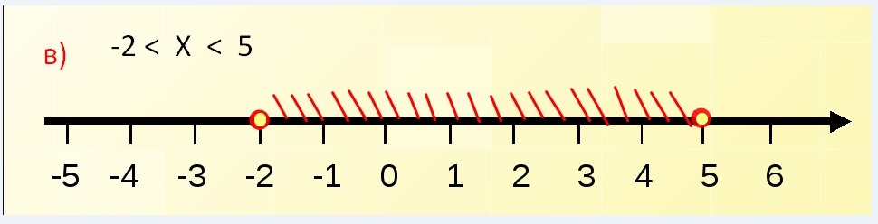 Что между 10 4 и 10 5. Разрез по числовой оси. Number line 500-600. От чего зависят точки на числовой оси.