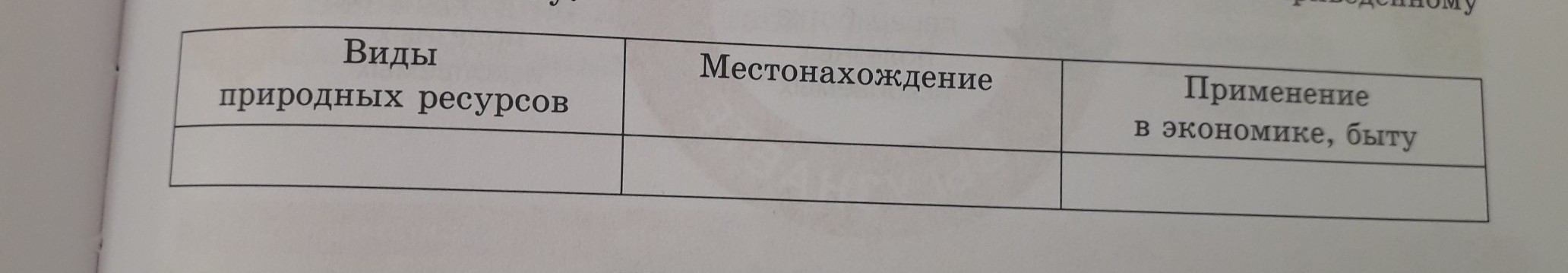 В истории приведенной ниже. Составьте таблицу металокристалическог. Таблица природные ресурсы Дмитриевского района.