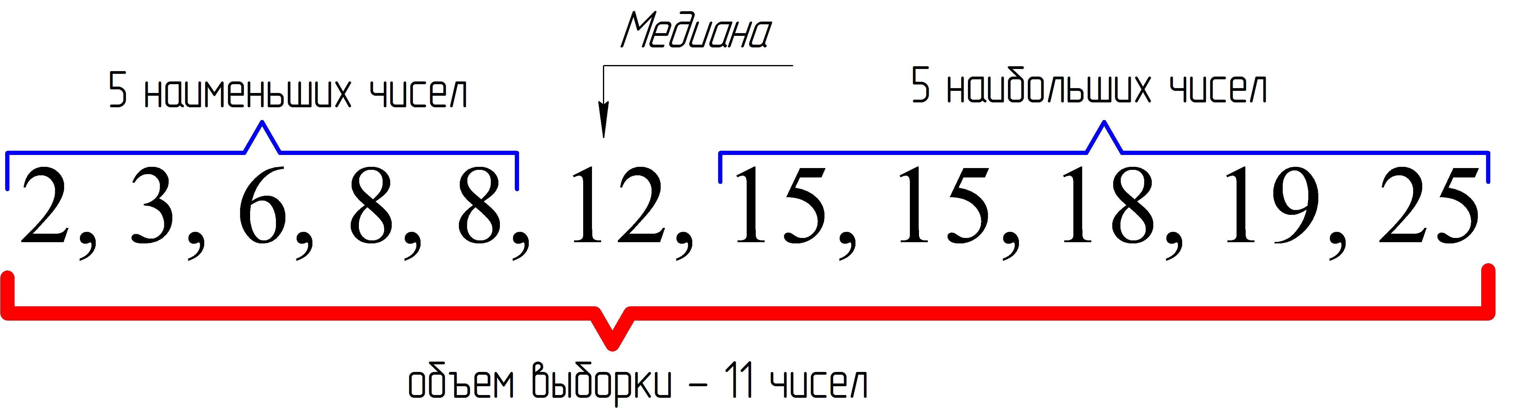 Что такое медиана в статистике 7. Формула Медианы в статистике. Как определить медиану в статистике. Формула нахождения Медианы в статистике. Медиана выборки.