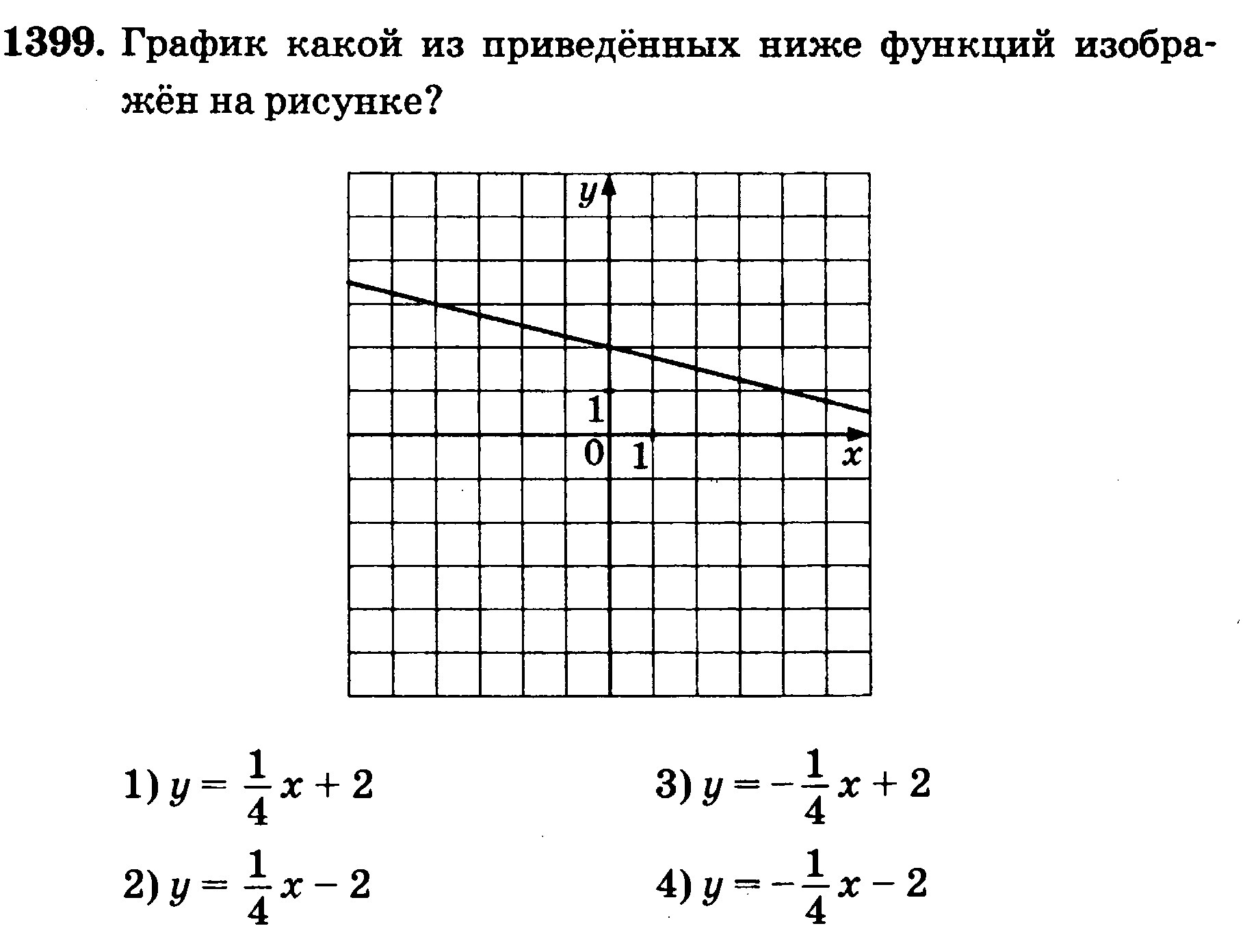 Какой из приведенных ниже графики. График какой из приведенных ниже функций изображен на рисунке?. График какой из приведенных ниже функций. Какой из приведенных ниже функций изображен на рисунке. График какой из ниже приведенных ниже функций изображен на рисунке?.