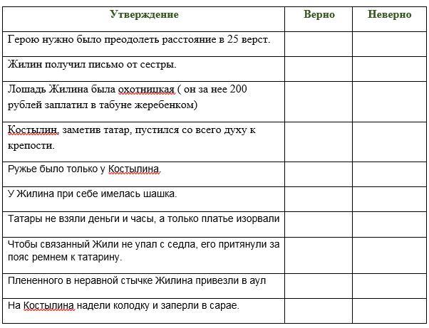 Для каждого утверждения в таблице отметьте верное оно или неверное расстояние между креслами