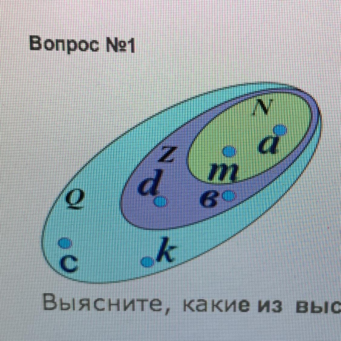 1 5 принадлежит n. N принадлежит n. N принадлежит z. Выясните какими. N не принадлежит z.