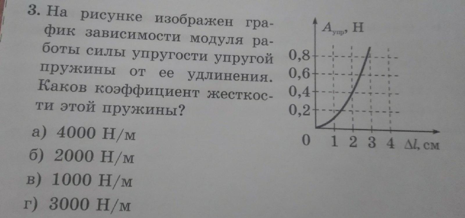 На рисунке изображен график модуля. График зависимости силы упругости пружины от ее удлинения. Зависимость потенциальной энергии пружины от ее удлинения график. Зависимость упругой деформации пружины от её удлинения. Зависимость потенциальной энергии пружины от её удлинения графики.