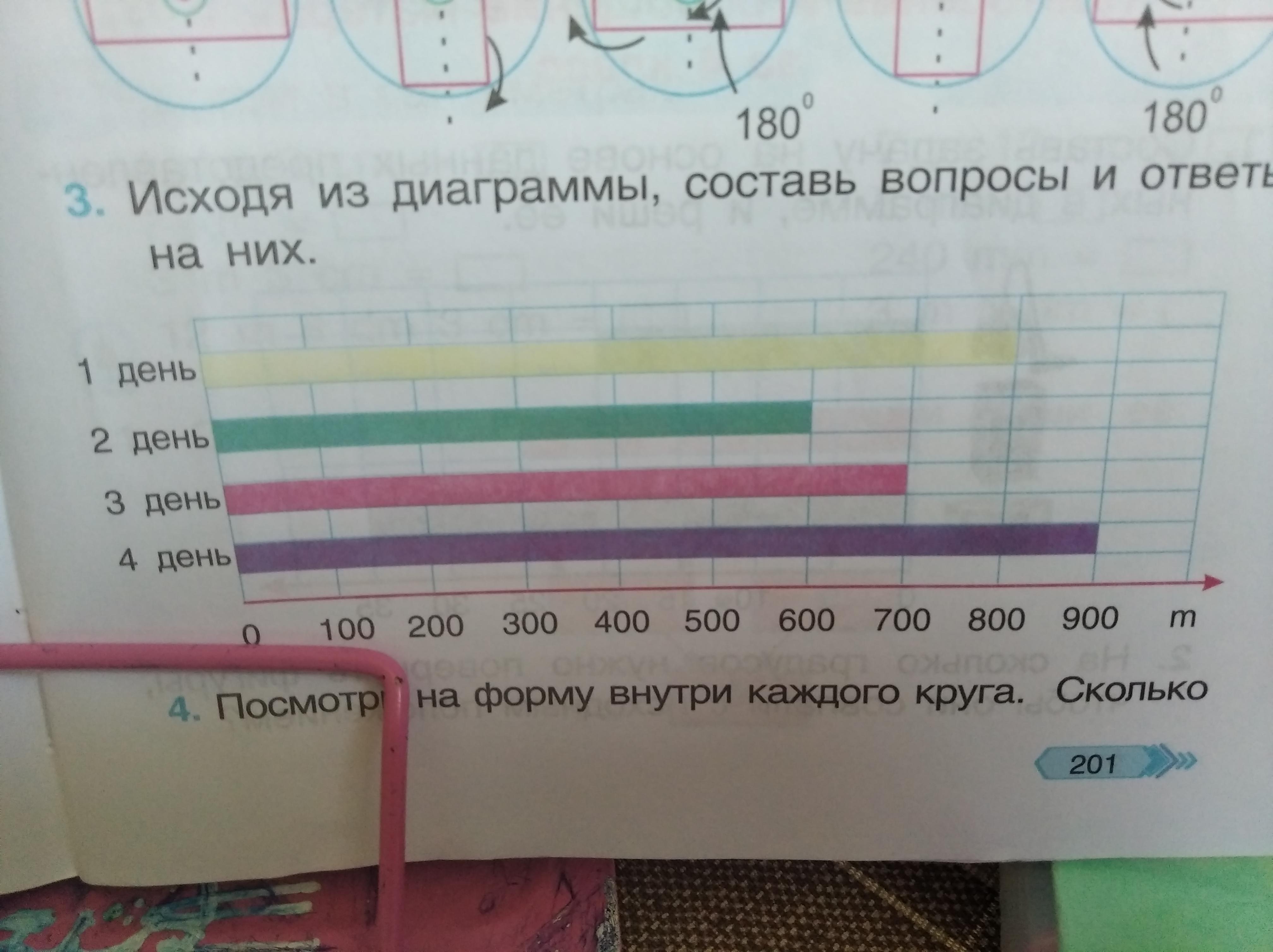 Ответь на вопросы используя данные диаграммы