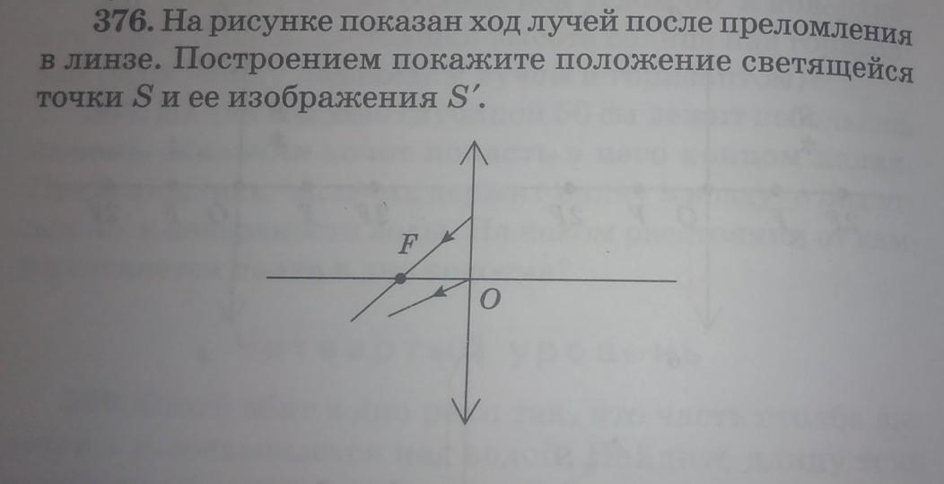 На рисунке показан ход лучей. На рисунке показан ход лучей до и после преломления. Положение светящейся точки по ходу лучей после преломления в линзе. На рисунке показан ход лучей красного цвета в линзе. Покажите на рисунке ход лучей после преломления в собирающей линзе.