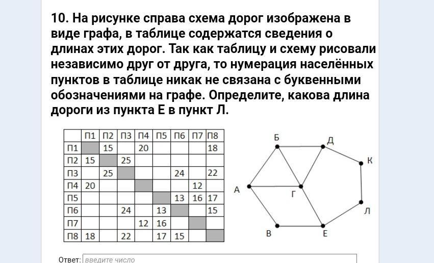 На графе схема дорог