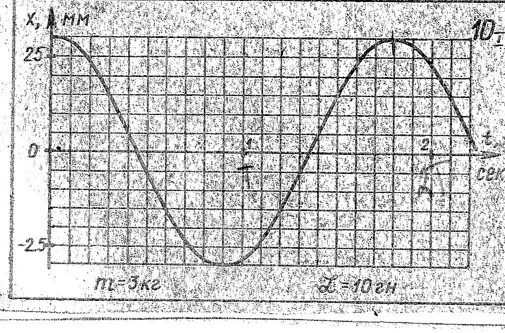 Какова амплитуда. 1. Какова амплитуда колебательного движения. Какова амплитуда колебательного движения. Какова амплитуда колебательного движения m 20 кг. Какова амплитуда колебательного движения m 20.