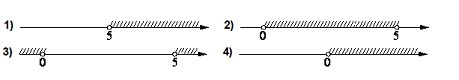 На каком рисунке изображено множество решений неравенств 2 x 5x 8