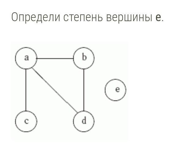 Найди степень вершины c. Определите степень вершины b. Определите степень вершины а. Определи степень вершины d.. Определите степень вершины е.