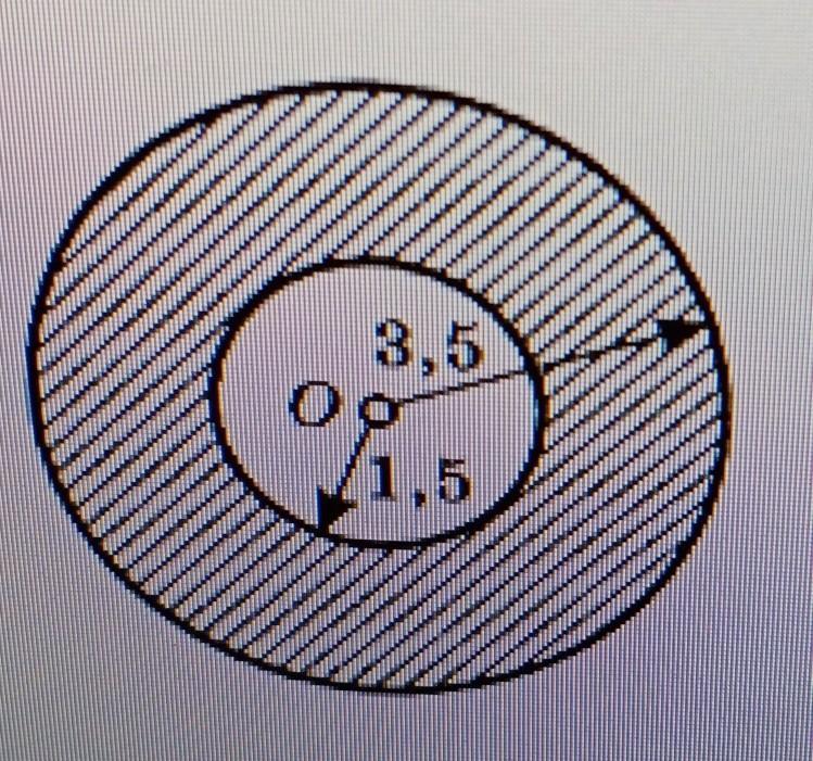 Вычислите площадь заштрихованной фигуры изображенной на рисунке
