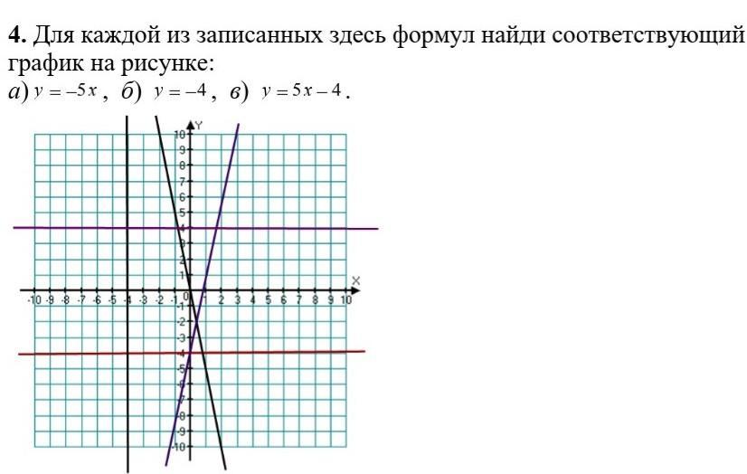 Найдите соответствующий. Найдите формулу опираясь на график. Как найти формулу вязаную по графику. Для каждого Графика укажите соответствующую ему формулу у=-3х-6.