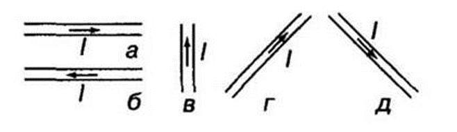 На рисунке 48 изображен проводник с током. Изобразите магнитные стрелочки в точках 1 2 3. Магнитная стрелка установилась в катушке рисунок 3.