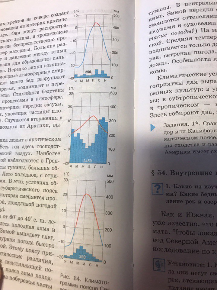 Климатограмма северной америки география 7. Климатограммы Северной Америки. Климатограммы городов Северной Америки. Климатограмма Северной Америки по поясам. Климатограмма субарктического пояса Северной Америки.