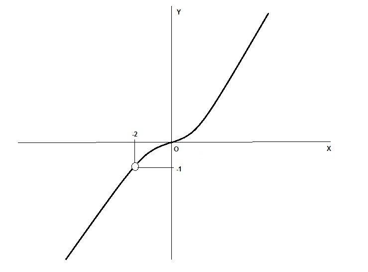 Прямая y 2х 6. График у=m. Прямая y=1. Прямая y=m. А2х3.