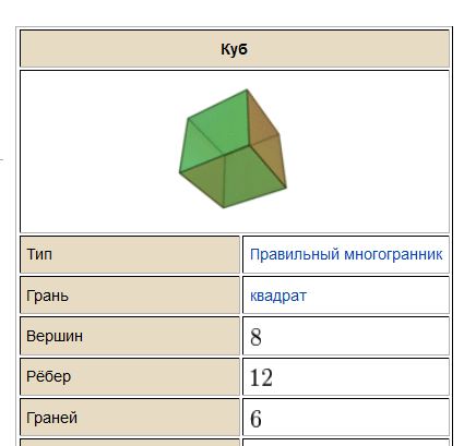 Нарисовать многогранник имеющий 5 граней и 5 вершин