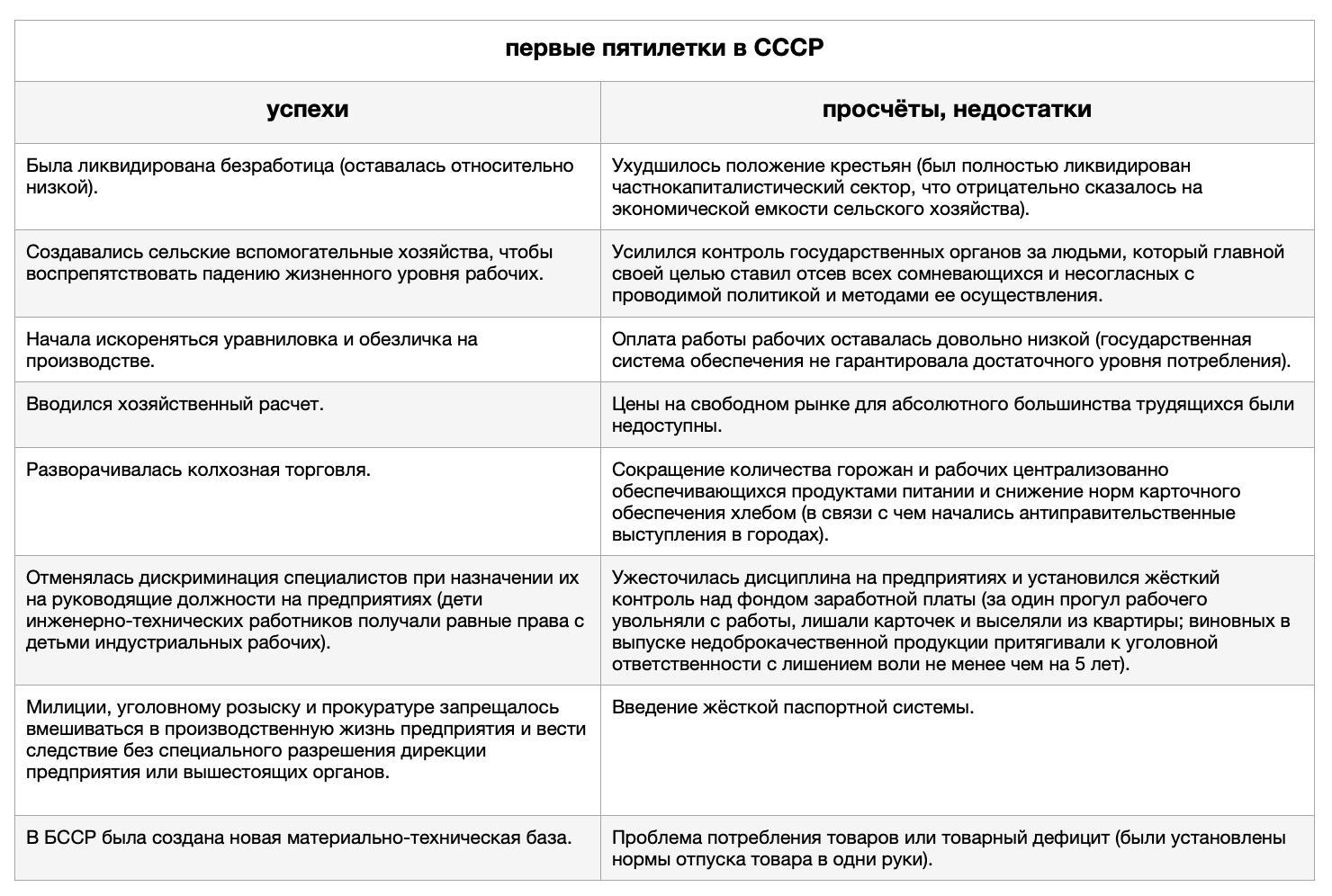 Резолюция о выполнении пятилетнего плана развития промышленности год