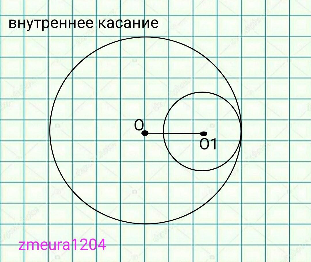 Две окружности радиусами 2 и 8. Внутреннее касание двух окружностей. Окружности касаются внутренним образом. Касание внешним и внутренним образом. Две окружности касаются внутренним образом.