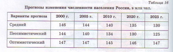 Изменения численности населения таблица. Прогноз изменения численности населения России. Таблица изменения численности населения. Изменение численности населения России таблица. Прогнозы изменения численности населения России млн чел.