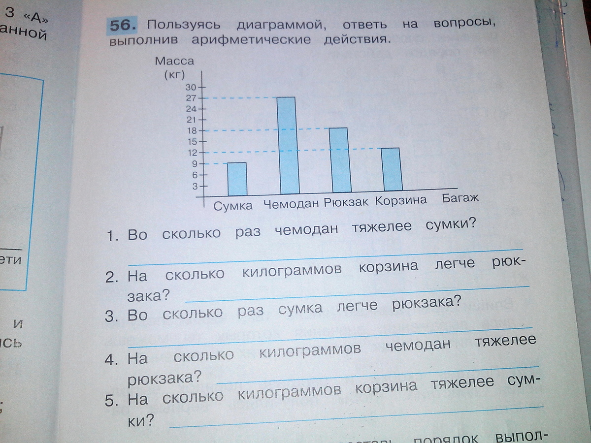 Диаграмму ответьте на вопрос. Ответь на вопросы по диаграмме. Используя диаграмму ответьте на вопрос. Рассмотри диаграмму и ответь на вопросы 3 класса.