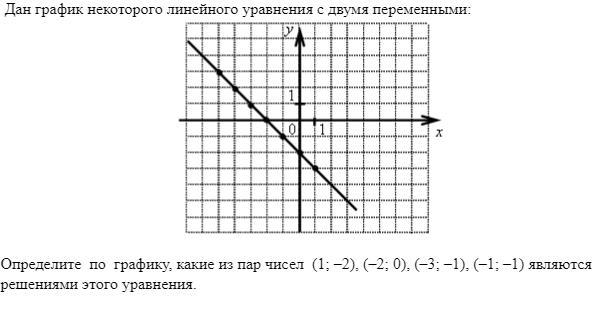 Графическая лаборатория Цель: систематизировать знания по теме "Функции и их гра