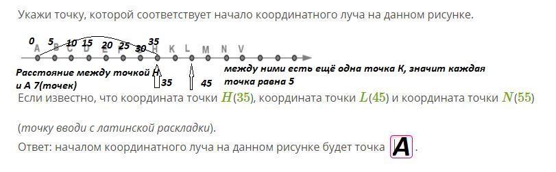 Укажи точку которой соответствует начало координатного луча на данном рисунке