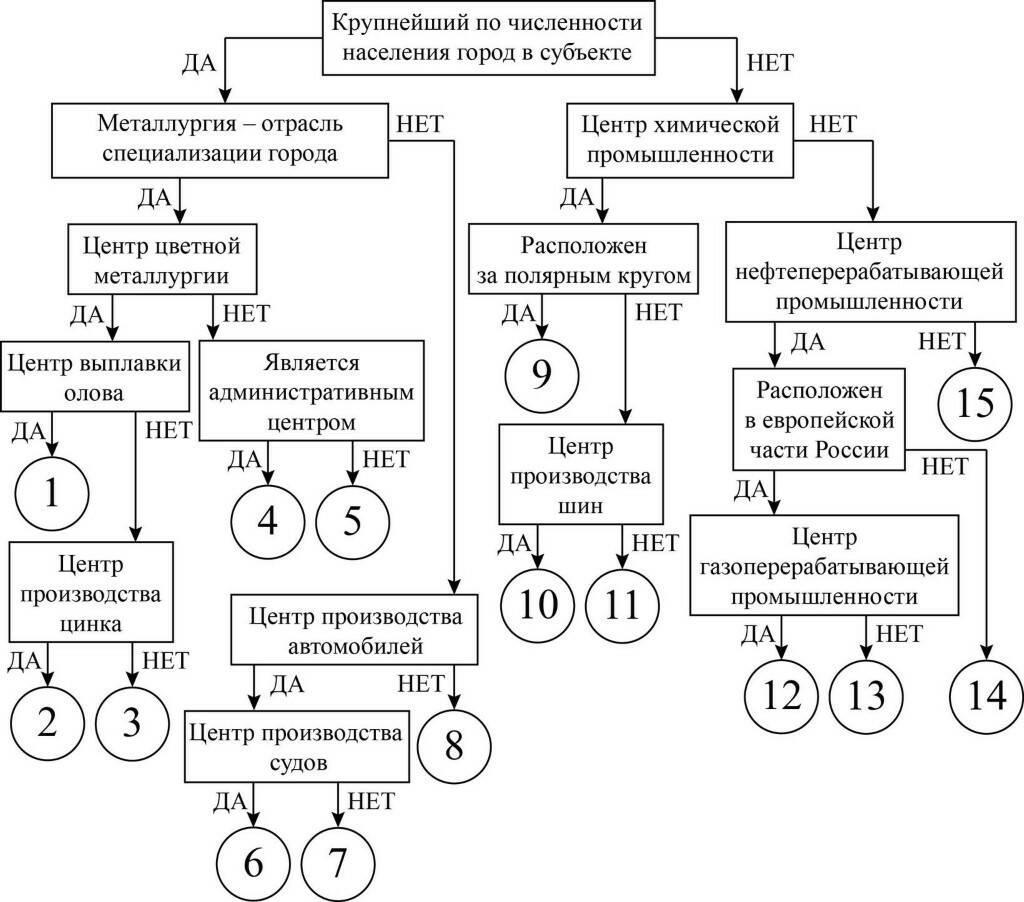 Следуя алгоритму. Азотнокислотное вскрытие апатита схема.