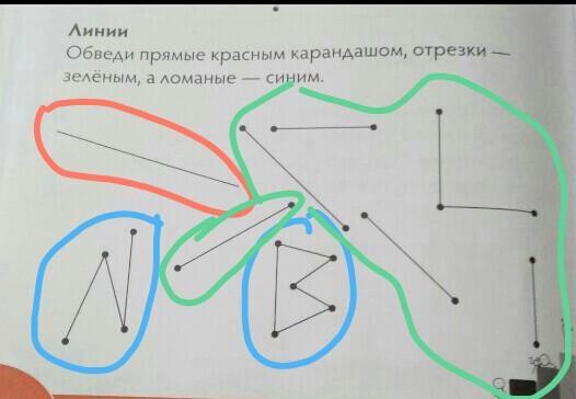 Обведите зеленым цветом