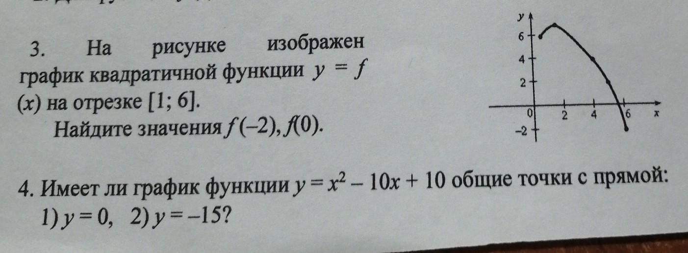 Самостоятельная работа по теме "Геометрический смысл производной"