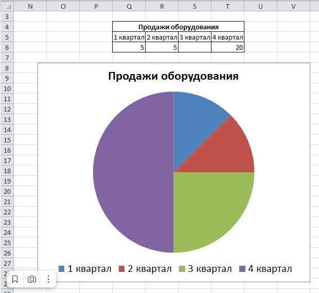 Как сделать круговую диаграмму в таблице гугл