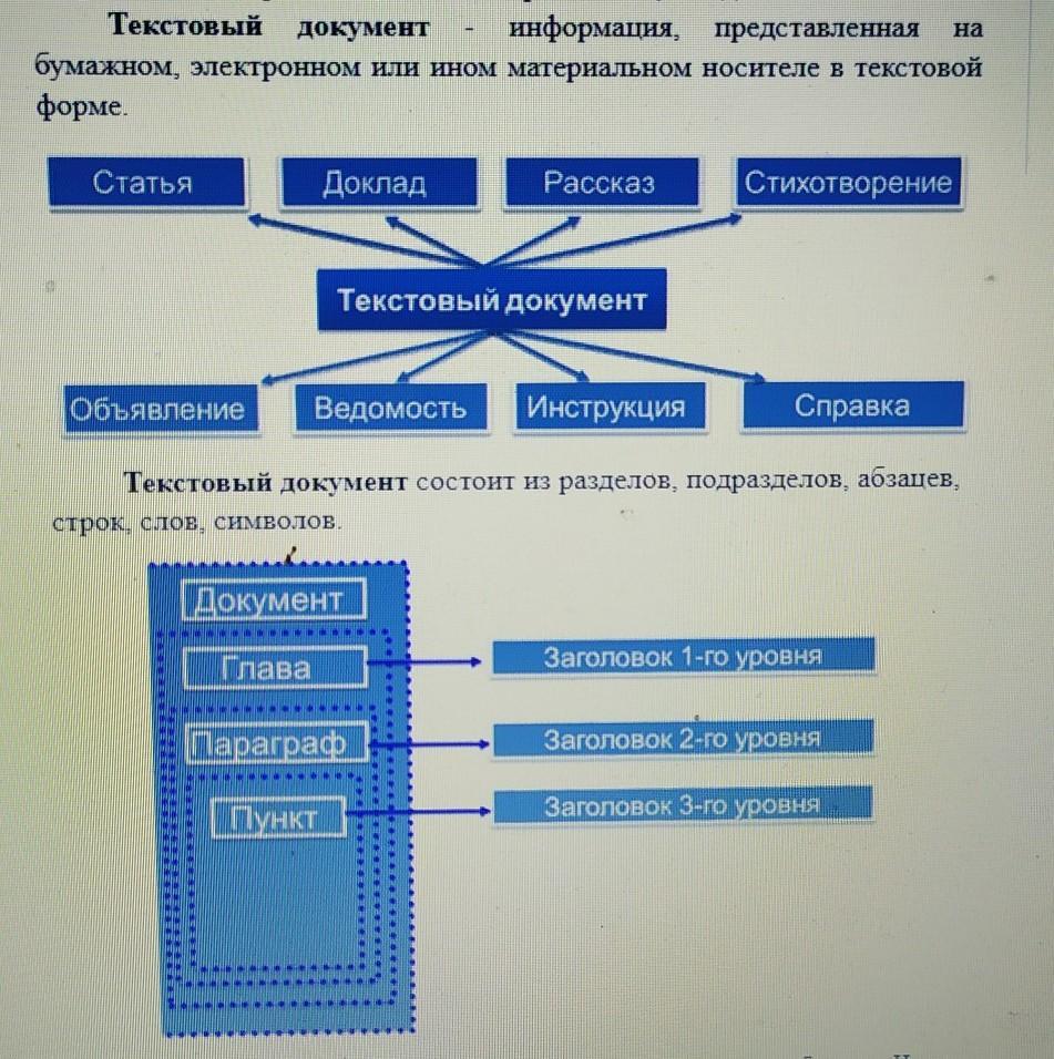 Основные документы текстового документа