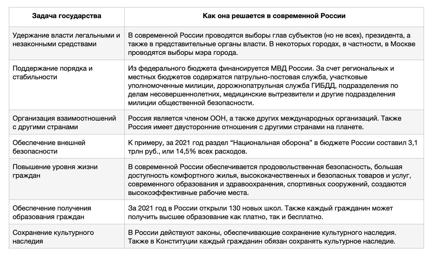 Страны задачи. Ариз таблица.