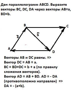 На рисунке abcd параллелограмм выразите ac через ab и ad db через ab и ad