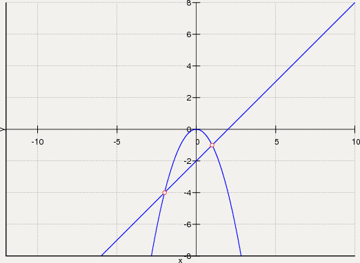 √X=X-2 решить графически. Тангенс уравнение графически. TGX 0 решение графически. CTG X 1 решение графически.