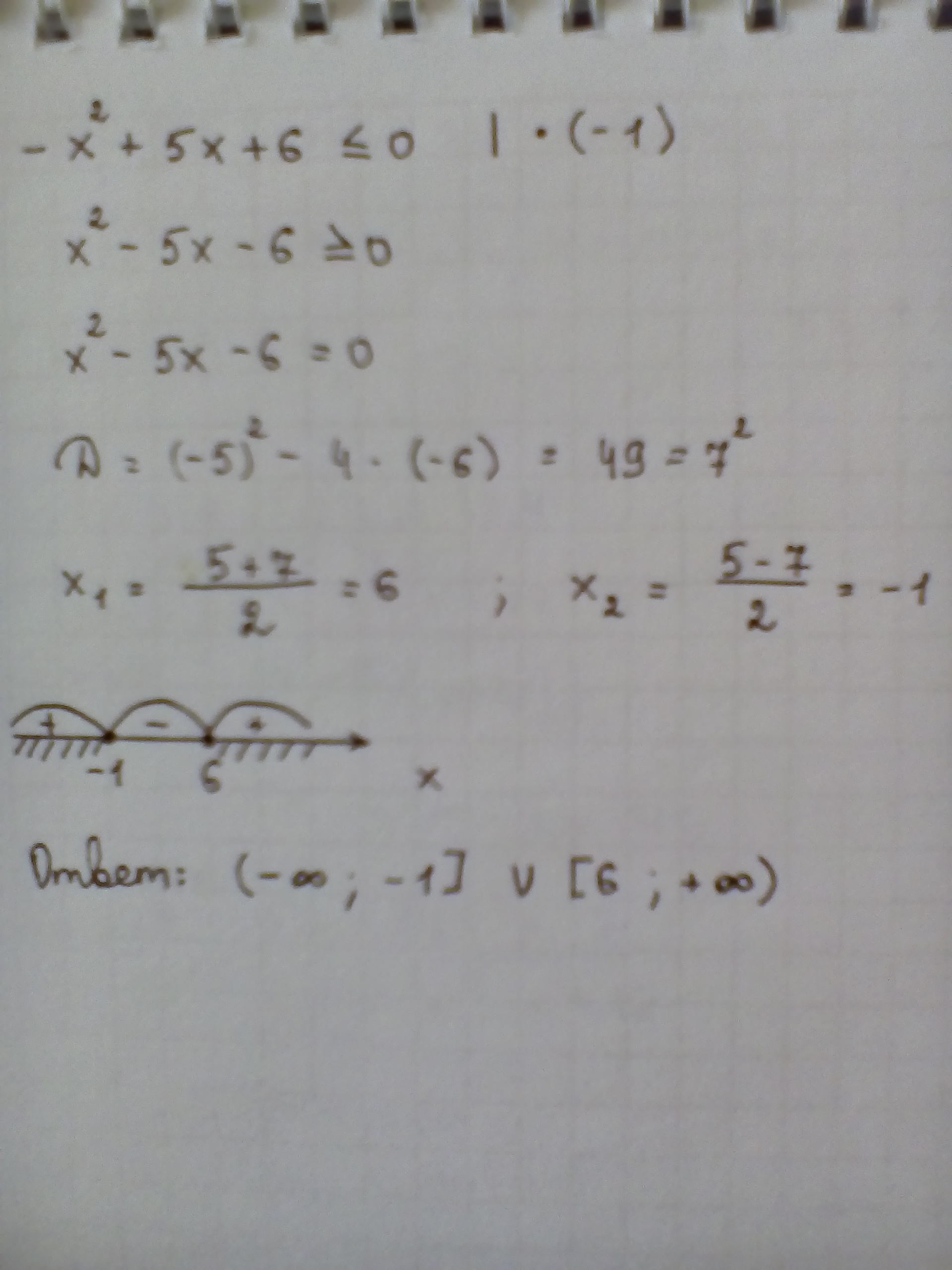 Solve by Completing the Square x^2-6x+5=0 - Mathway