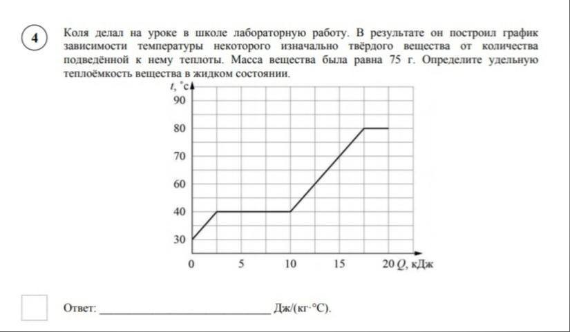 На рисунке приведен график зависимости температуры некоторого вещества массой 4 кг