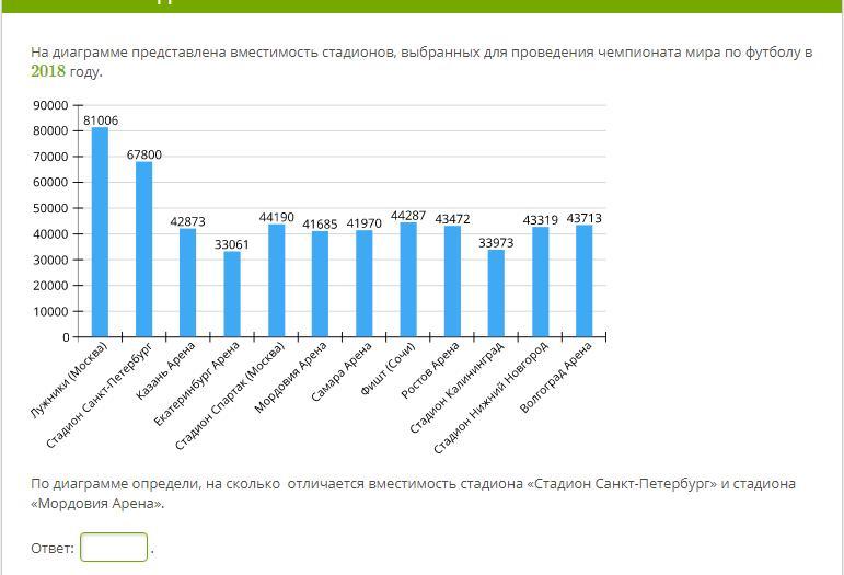 Чемпионаты мира по футболу проводятся с 1930 года на диаграмме показано сколько раз