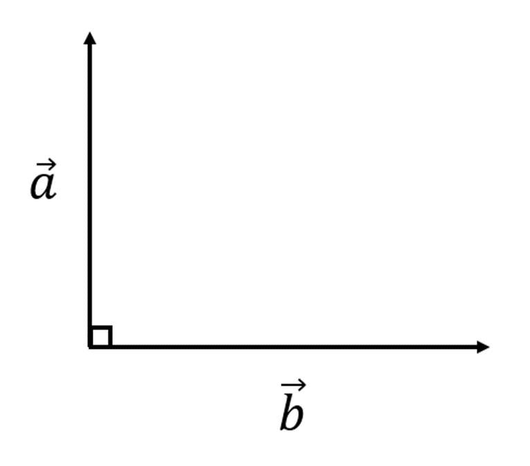 2 найдите квадрат длины вектора ав. Длина вектор g. Вектор ā {1; 1}как построить. Вектор ā {1; 1}. Перпендикулярен знак.