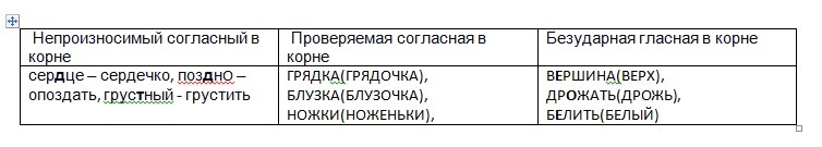 Слова в три столбика. Записать слова в три столбика в зависимости от орфограммы. Слова в три столбика в зависимости от орфограмма в корне слова. 3 Столбика в зависимости какие. Распредели слова в 3 столбика , в зависимости от орфограммы ночевка.