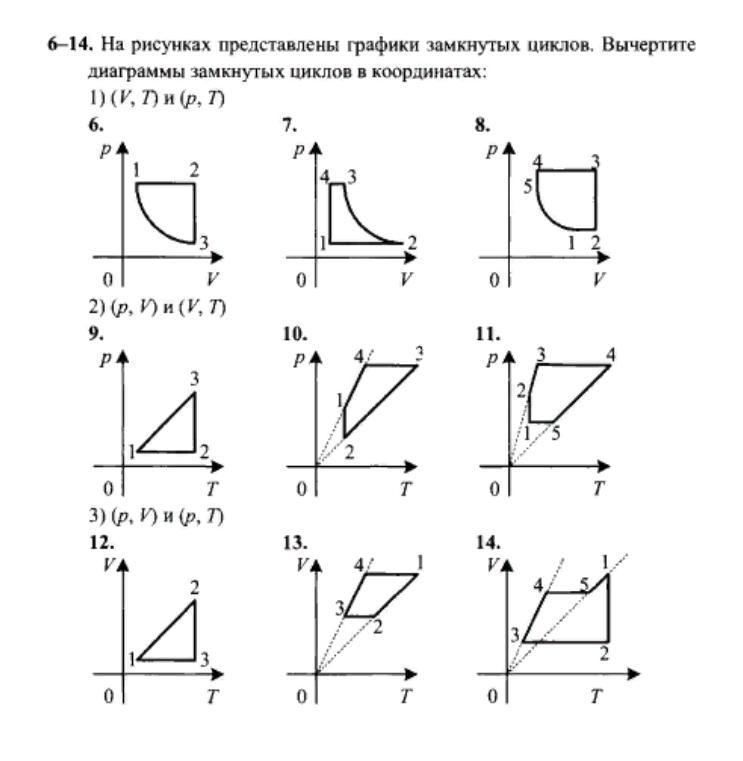 Графики в р v координатах. Циклические изопроцессы графики. Графики изопроцессов в координатах PV VT pt. Графическое решение задач на изопроцессы с решением. Изопроцессы уравнение состояния идеального.